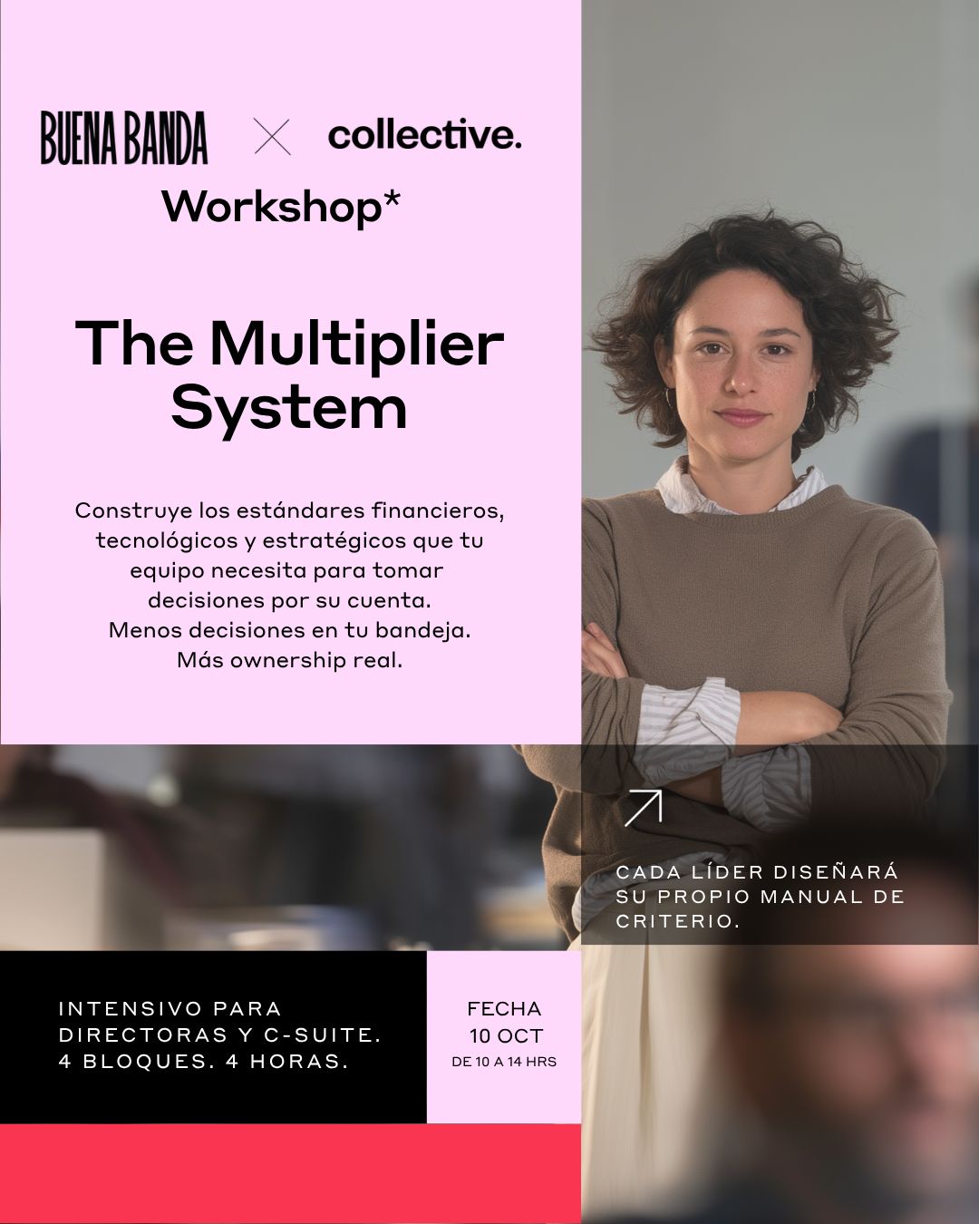 The Multiplier System